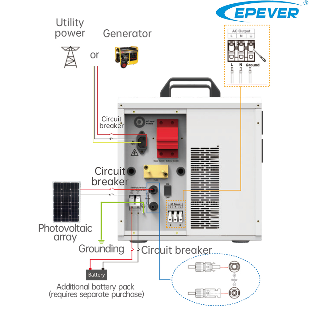 پاور استیشن 1500 وات epever مدل hps1522