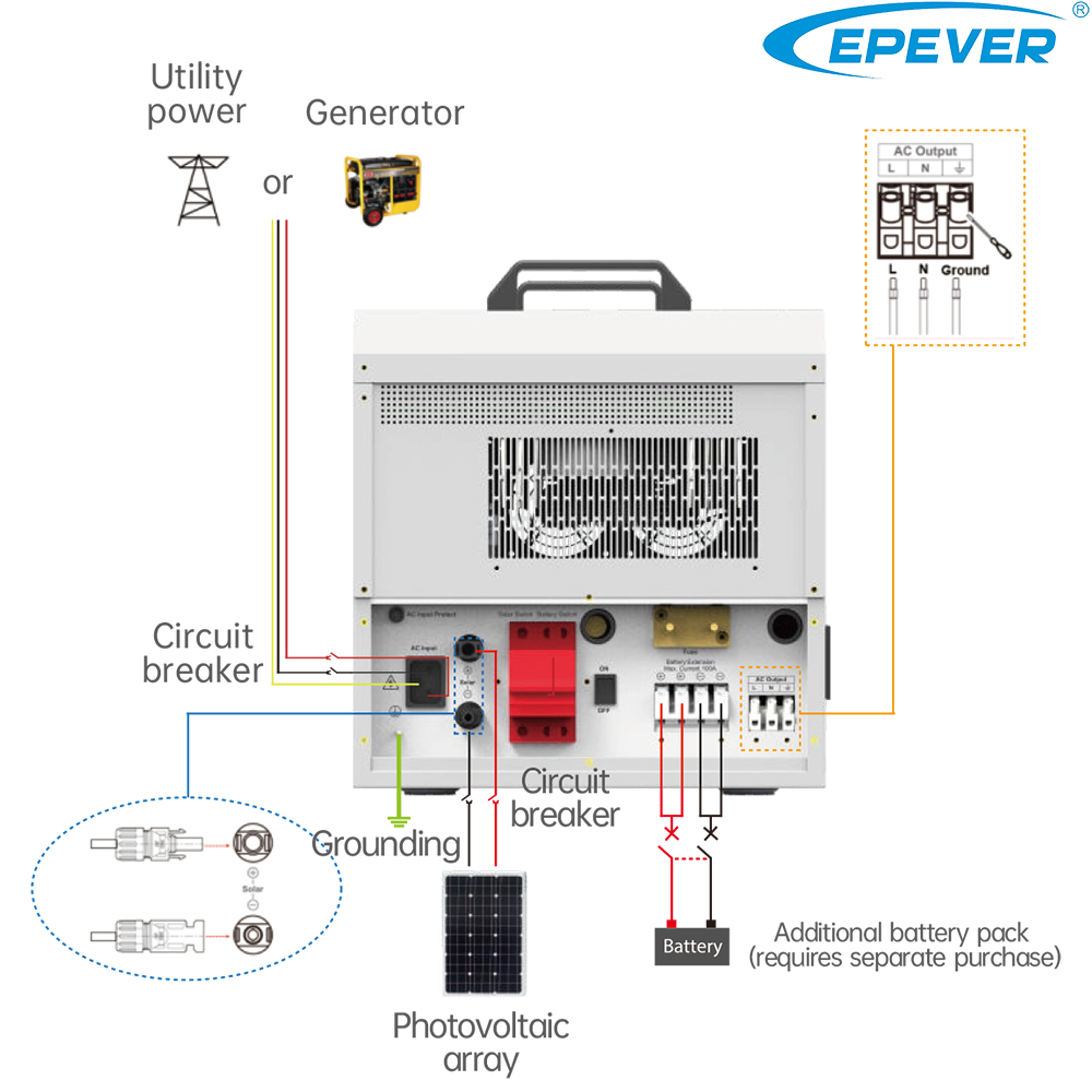 پاور استیشن خورشیدی epever مدل hps2522